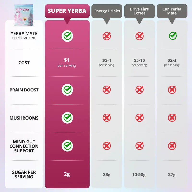 zooone Super Yerba | Yerba Mate Instant Tea Powder |  RASPBERRY LEMONADE Flavor | 30 Servings  LJ
